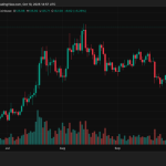 LTC Worth Soars 11% to $129: Analysts Eye $135 Breakout as ETF Approval Buzz Grows