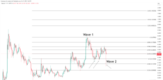 Dogecoin Now Poised For Its Greatest Run In 2025, Analyst Predicts