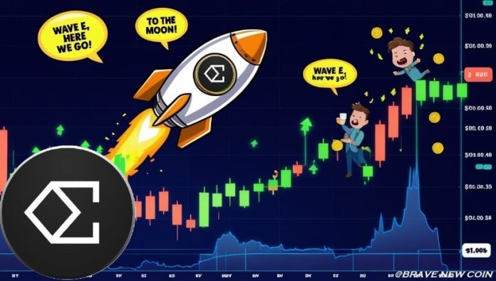 Ethena (ENA) Worth Prediction: Ethena Assessments Key Resistance, Poised for Moonshot as Wave D Tops