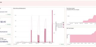 Analyst Warns XRP Buyers That A Provide Squeeze Is Coming And What It Means For Value