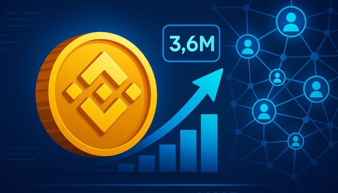 BNB Lively Addresses Hit File 3.6 Million – Analyst Explains Community Progress