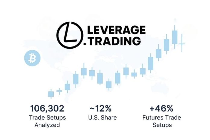 Leverage.Buying and selling Publishes September Crypto Futures & Leverage Threat Report — U.S. Merchants Present Sharper Defensive Shift Than International Friends