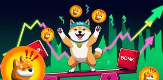 Bonk (BONK) Worth Prediction: Order Blocks Maintain Robust as Bonk Eyes Breakout Towards the $0.0000187 Goal Zone