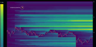 Excessive Liquidity At This Degree Might Ship The XRP Worth Surging Quickly