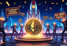 Ethereum (ETH) Worth Prediction: Ethereum Eyes $7,800 Breakout After Flipping Key Resistance on Every day Chart Ethereum (ETH) Worth Prediction: Ethereum Eyes $7,800 Breakout After Flipping Key Resistance on Every day Chart
