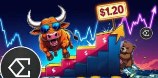 Ethena (ENA) Worth Prediction: Ethena Eyes Key Help Amid Volatility as Bulls Goal $1.20 Ethena (ENA) Worth Prediction: Ethena Eyes Key Help Amid Volatility as Bulls Goal $1.20