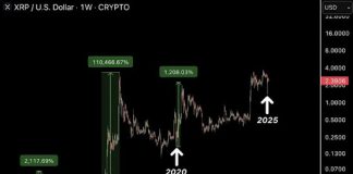 XRP Value To Attain $1,000 By Finish Of 2025? Rumor Mills Are On Fireplace With BlackRock Speculations