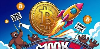 Bitcoin (BTC) Value Prediction: Bitcoin Rebounds Above $100Ok as Order Block Response Fuels Restoration Towards $104Ok and $135Ok Targets