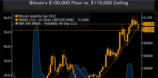 Bitcoin Faces Judgment Day, Crypto Strategist Warns – What This Means Bitcoin Faces Judgment Day, Crypto Strategist Warns – What This Means