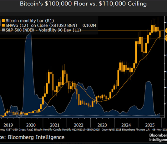Bitcoin Faces Judgment Day, Crypto Strategist Warns – What This Means