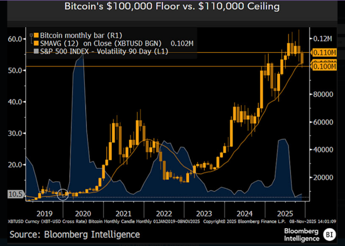 Bitcoin Faces Judgment Day, Crypto Strategist Warns – What This Means