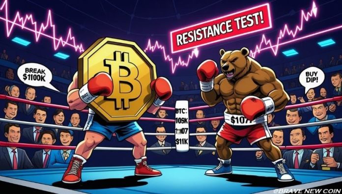 Bitcoin Worth Prediction: BTC Worth Holds Regular at $105Okay as Market Awaits $110Okay Breakout Bitcoin Worth Prediction: BTC Worth Holds Regular at $105Okay as Market Awaits $110Okay Breakout