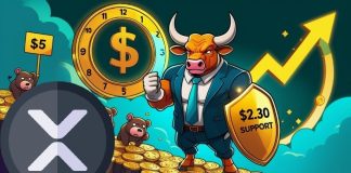 XRP Value Prediction: XRP Bulls Defend $2.30 Help as ETF Countdown Sparks Cup-and-Deal with Breakout Towards $5 XRP Value Prediction: XRP Bulls Defend $2.30 Help as ETF Countdown Sparks Cup-and-Deal with Breakout Towards $5