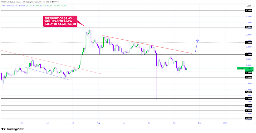 XRP Will get A Enhance From Bullish XRPBTC Shut, $2.75 Now In Sight