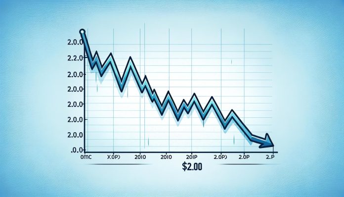 XRP Worth Extends Losses, Deepens Transfer Under $2.zero Amid Softer Sentiment