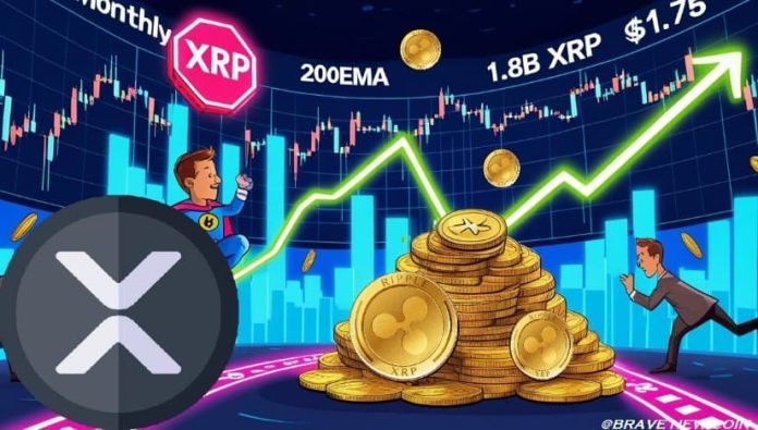 XRP Worth In the present day: XRP Assessments Month-to-month 20EMA as 1.8B XRP at $1.75 Varieties Sturdy Help Cluster