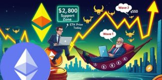 Ethereum Value Prediction: ETH Value Eyes $2,800 Rebound and Potential Rally Towards $3,550 Following Elliott Wave Sample Ethereum Value Prediction: ETH Value Eyes $2,800 Rebound and Potential Rally Towards $3,550 Following Elliott Wave Sample