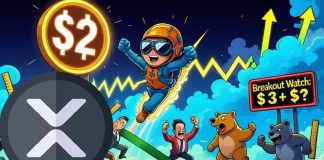 XRP Worth Prediction: XRP Finds Assist at $2 and Builds Momentum as Analysts Watch Crucial Breakout Ranges XRP Worth Prediction: XRP Finds Assist at $2 and Builds Momentum as Analysts Watch Crucial Breakout Ranges