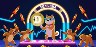 Dogecoin Worth Prediction: DOGE Worth Defends $0.15 Assist as EMA Compression and Falling Wedge Patterns Sign a Potential Breakout Towards $0.18–$0.20