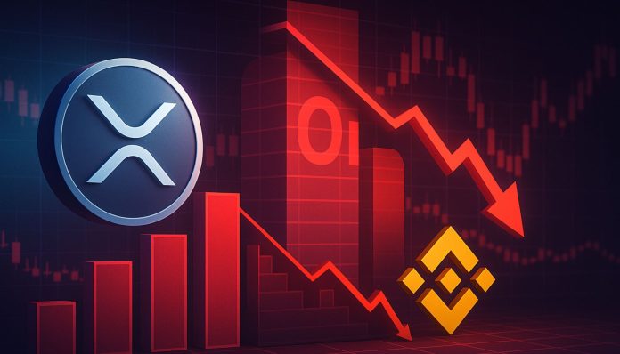 XRP OI Collapses to Lowest Degree Since Nov 2024: Binance Knowledge Reveals Liquidity Is Fading