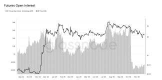 XRP Hit By Violent 59% Leverage Flush As Speculators Slam The Brakes