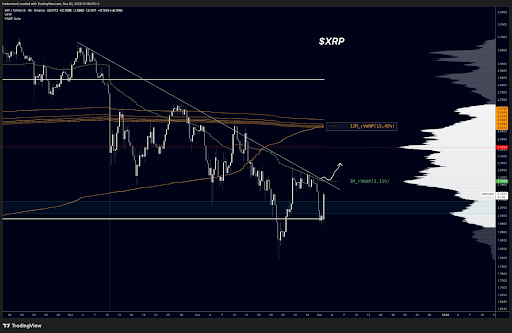 Right here’s The Stage That XRP Worth Should Reclaim To Set off One other Surge