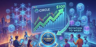 Circle Inventory Goals for $100 on Crypto Sentiment Rebound, Merchants Rotate to $SUBBD