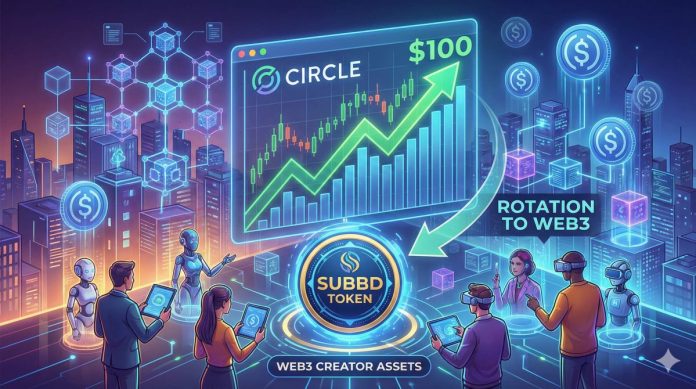 Circle Inventory Goals for $100 on Crypto Sentiment Rebound, Merchants Rotate to $SUBBD