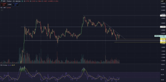 XRP Value On The Verge Of One other Crash, However There’s Nonetheless Hope