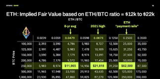 Trade Chief Shares Why Ethereum Value Will Attain $12,000