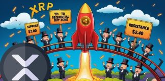 XRP Value Prediction: TD Sequential Alerts Potential XRP Purchase Setup as Channel Construction Targets $2.40