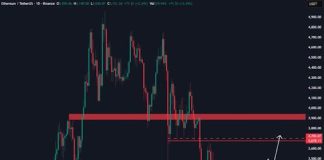 Ethereum Inches Towards A Crucial Determination Level: Bullish Break Or Deeper Dive?