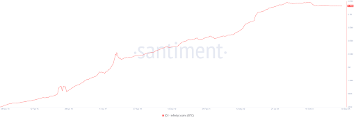 Bitcoin Addresses Holding Over 0.1 BTC Haven’t Grown in Two Years, What Does This Imply? Bitcoin Addresses Holding Over 0.1 BTC Haven’t Grown in Two Years, What Does This Imply?