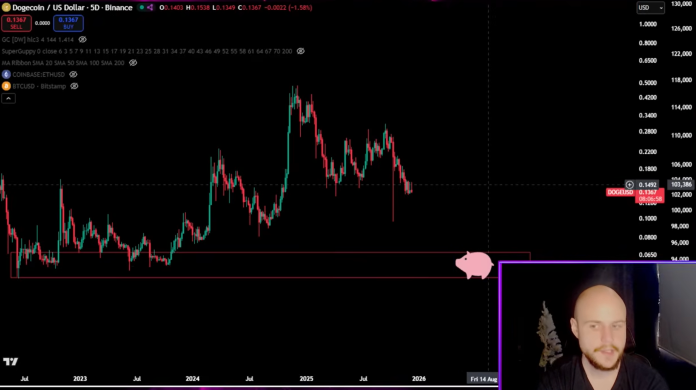 Can Dogecoin Actually Fall To $0.05 In 2026? This Analyst Thinks So