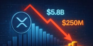 XRP Liquidity Dries Up: Futures Purchase Quantity On Binance Falls from $5.8B to $250M XRP Liquidity Dries Up: Futures Purchase Quantity On Binance Falls from $5.8B to $250M