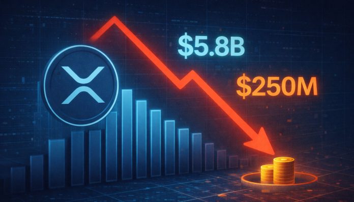 XRP Liquidity Dries Up: Futures Purchase Quantity On Binance Falls from $5.8B to $250M