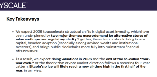 Bitcoin Might Break Information Once more In 6 Months, Grayscale Says