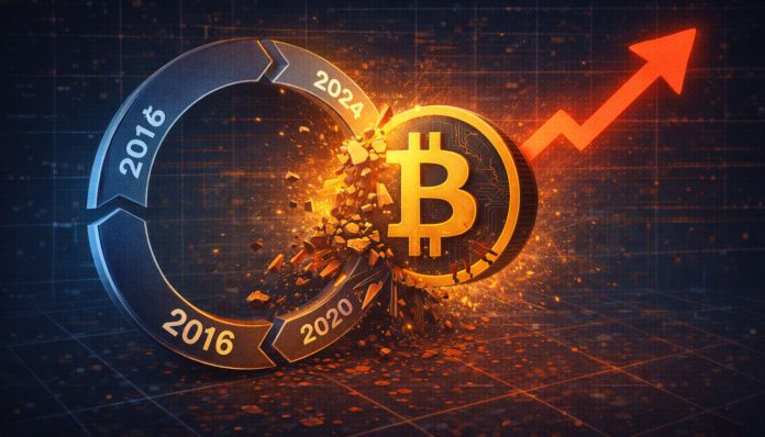 From Cycles To Continuity: Why Bitcoin’s 4-Yr Sample Might Be Breaking From Cycles To Continuity: Why Bitcoin’s 4-Yr Sample Might Be Breaking