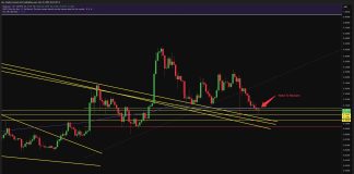 Dogecoin: Why This One Value Stage Is Drawing All of the Consideration