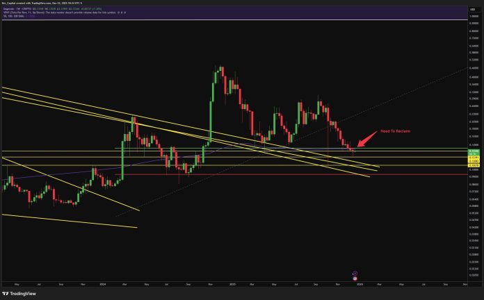 Dogecoin: Why This One Value Stage Is Drawing All of the Consideration Dogecoin: Why This One Value Stage Is Drawing All of the Consideration