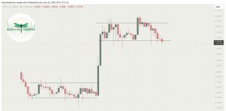 XRP Breaks $1.95 Assist After 13 Months, Analyst Sees $0.90 Goal