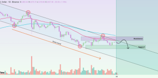 Causes Why The Ethereum Worth Will Proceed To Crash