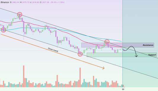 Causes Why The Ethereum Worth Will Proceed To Crash