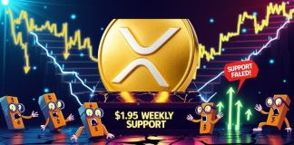 XRP Value Prediction: XRP Loses $1.95 Weekly Assist as Draw back Threat Builds Towards $1.60 XRP Value Prediction: XRP Loses $1.95 Weekly Assist as Draw back Threat Builds Towards $1.60