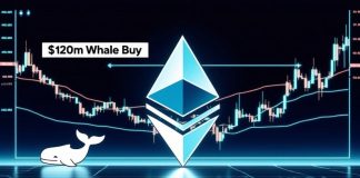 Ethereum Worth Prediction: ETH Worth Slips Beneath Momentum Whereas $120M Whale Purchase Sparks Market Debate Ethereum Worth Prediction: ETH Worth Slips Beneath Momentum Whereas $120M Whale Purchase Sparks Market Debate