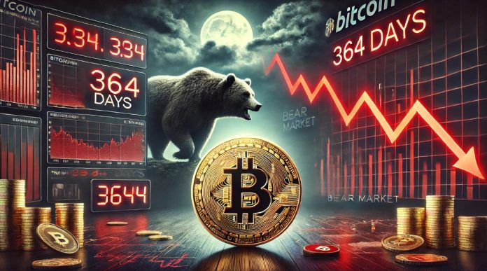 Bitcoin Correction Timeline: Analyst Predicts Potential Backside In October 2026