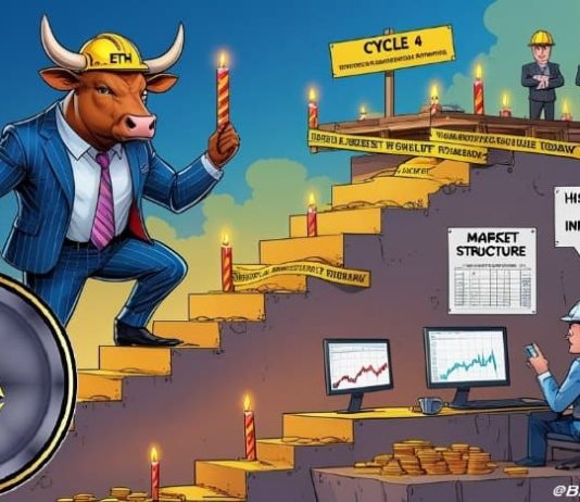Ethereum Worth Prediction: ETH Worth Approaches Key Macro Inflection as Previous Cycles and Institutional Flows Set Stage for Subsequent Bull Section Ethereum Worth Prediction: ETH Worth Approaches Key Macro Inflection as Previous Cycles and Institutional Flows Set Stage for Subsequent Bull Section