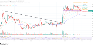 XRP Provide Shock Incoming? Skilled Reveals The Reality