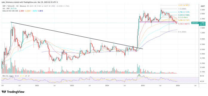 XRP Provide Shock Incoming? Skilled Reveals The Reality
