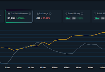Right here’s Why The ZCash (ZEC) Worth Rallied Above $500 Once more